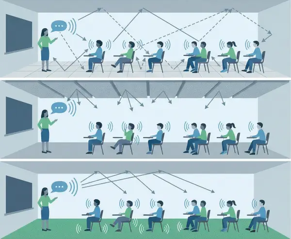 Illustration d'une moquette dans une salle de classe