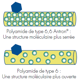 PA6 PA6.6